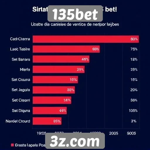 135bet : Estatísticas de popularidade do site 135bet